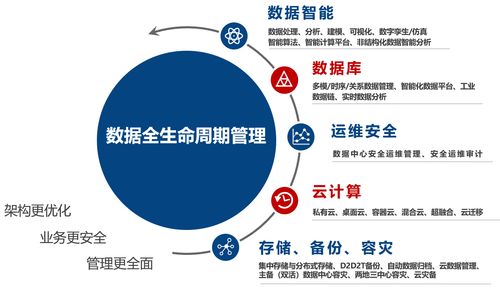 天華星航出席軍工數(shù)字化轉(zhuǎn)型發(fā)展峰會(huì)，共繪行業(yè)數(shù)字化新藍(lán)圖