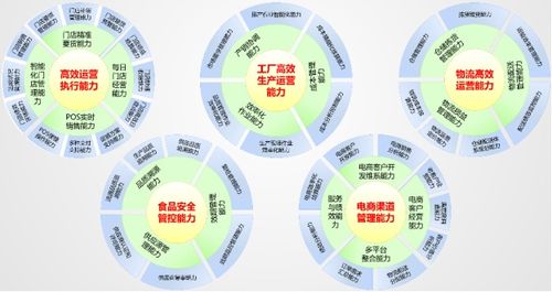 鼎捷軟件干莉 構建新零售時代的企業管理新范式