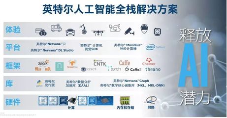 AI深度學(xué)習(xí)市場(chǎng)前景廣闊，英特爾自然語(yǔ)言處理技術(shù)為方案落地提供強(qiáng)大引擎